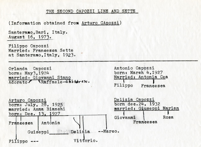 The Family Tree (on my grandma Salerno's side)