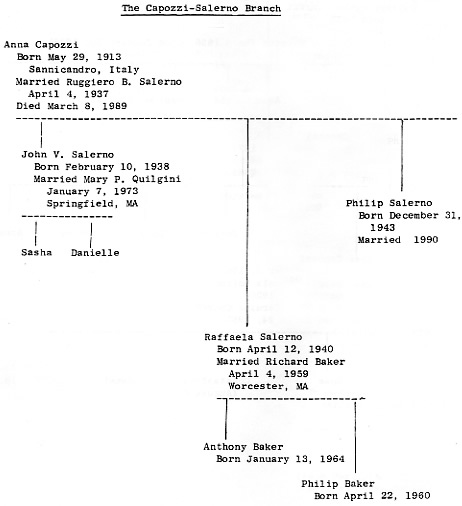 he Capozzi / Salerno / Sette / Marsico Family Trees
